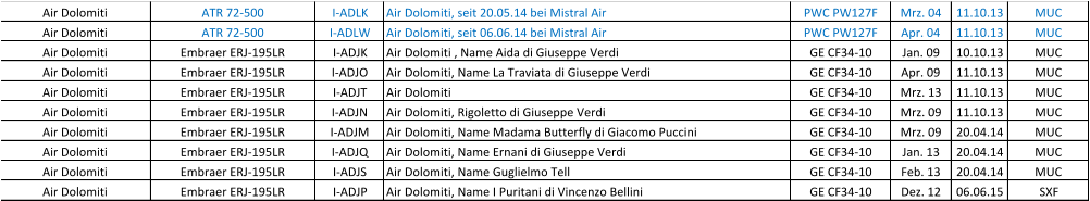 Air Dolomiti ATR 72-500 I-ADLK Air Dolomiti, seit 20.05.14 bei Mistral Air PWC PW127F Mrz. 04 11.10.13 MUC Air Dolomiti ATR 72-500 I-ADLW Air Dolomiti, seit 06.06.14 bei Mistral Air PWC PW127F Apr. 04 11.10.13 MUC Air Dolomiti Embraer ERJ-195LR I-ADJK Air Dolomiti , Name Aida di Giuseppe Verdi GE CF34-10 Jan. 09 10.10.13 MUC Air Dolomiti Embraer ERJ-195LR I-ADJO Air Dolomiti, Name La Traviata di Giuseppe Verdi GE CF34-10 Apr. 09 11.10.13 MUC Air Dolomiti Embraer ERJ-195LR I-ADJT Air Dolomiti GE CF34-10 Mrz. 13 11.10.13 MUC Air Dolomiti Embraer ERJ-195LR I-ADJN Air Dolomiti, Rigoletto di Giuseppe Verdi GE CF34-10 Mrz. 09 11.10.13 MUC Air Dolomiti Embraer ERJ-195LR I-ADJM Air Dolomiti, Name Madama Butterfly di Giacomo Puccini GE CF34-10 Mrz. 09 20.04.14 MUC Air Dolomiti Embraer ERJ-195LR I-ADJQ Air Dolomiti, Name Ernani di Giuseppe Verdi GE CF34-10 Jan. 13 20.04.14 MUC Air Dolomiti Embraer ERJ-195LR I-ADJS Air Dolomiti, Name Guglielmo Tell GE CF34-10 Feb. 13 20.04.14 MUC Air Dolomiti Embraer ERJ-195LR I-ADJP Air Dolomiti, Name I Puritani di Vincenzo Bellini GE CF34-10 Dez. 12 06.06.15 SXF