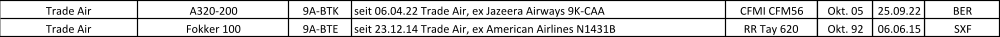 Trade Air A320-200 9A-BTK seit 06.04.22 Trade Air, ex Jazeera Airways 9K-CAA CFMI CFM56 Okt. 05 25.09.22 BER Trade Air Fokker 100 9A-BTE seit 23.12.14 Trade Air, ex American Airlines N1431B RR Tay 620 Okt. 92 06.06.15 SXF