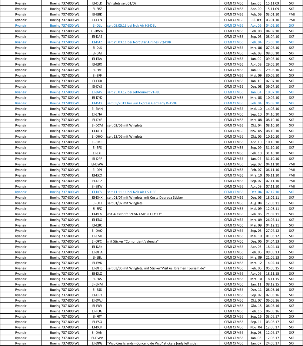 Ryanair Boeing 737-800 WL EI-DLD Winglets seit 01/07 CFMI CFM56 Jan. 06 15.11.09 SXF Ryanair Boeing 737-800 WL EI-EBZ CFMI CFM56 Apr. 09 15.11.09 SXF Ryanair Boeing 737-800 WL EI-EBK CFMI CFM56 Feb. 09 03.01.10 PMI Ryanair Boeing 737-800 WL EI-EFN CFMI CFM56 Jul. 09 03.01.10 PMI Ryanair Boeing 737-800 WL EI-DLL seit 09.05.13 bei Nok Air HS-DBL CFMI CFM56 Apr. 06 04.02.10 SXF Ryanair Boeing 737-800 WL EI-DWW CFMI CFM56 Feb. 08 04.02.10 SXF Ryanair Boeing 737-800 WL EI-DAS CFMI CFM56 Sep. 03 08.04.10 SXF Ryanair Boeing 737-800 WL EI-DAZ seit 29.03.11 bei NordStar Airlines VQ-BKR CFMI CFM56 Feb. 04 23.05.10 SXF Ryanair Boeing 737-800 WL EI-DLK CFMI CFM56 Mrz. 06 07.06.10 SXF Ryanair Boeing 737-800 WL EI-DAI CFMI CFM56 Feb. 03 08.06.10 SXF Ryanair Boeing 737-800 WL EI-EBA CFMI CFM56 Jan. 09 09.06.10 SXF Ryanair Boeing 737-800 WL EI-EBX CFMI CFM56 Apr. 09 29.06.10 SXF Ryanair Boeing 737-800 WL EI-EBF CFMI CFM56 Jan. 09 29.06.10 SXF Ryanair Boeing 737-800 WL EI-EFF CFMI CFM56 Mai. 09 30.06.10 SXF Ryanair Boeing 737-800 WL EI-EKB CFMI CFM56 Jan. 10 02.07.10 SXF Ryanair Boeing 737-800 WL EI-DYS CFMI CFM56 Dez. 08 09.07.10 SXF Ryanair Boeing 737-800 WL EI-DAV seit 25.03.12 bei JetKonnect VT-JLE CFMI CFM56 Jan. 04 10.07.10 SXF Ryanair Boeing 737-800 WL EI-DYD CFMI CFM56 Mrz. 08 10.07.10 SXF Ryanair Boeing 737-800 WL EI-DAY seit 05/2011 bei Sun Express Germany D-ASXF CFMI CFM56 Feb. 04 05.08.10 SXF Ryanair Boeing 737-800 WL EI-EMN CFMI CFM56 Mai. 10 14.08.10 SXF Ryanair Boeing 737-800 WL EI-ENA CFMI CFM56 Sep. 10 04.10.10 SXF Ryanair Boeing 737-800 WL EI-DYE CFMI CFM56 Mrz. 08 08.10.10 SXF Ryanair Boeing 737-800 WL EI-DCM seit 02/06 mit Winglets CFMI CFM56 Okt. 04 08.10.10 SXF Ryanair Boeing 737-800 WL EI-DHT CFMI CFM56 Nov. 05 08.10.10 SXF Ryanair Boeing 737-800 WL EI-DHO seit 12/06 mit Winglets CFMI CFM56 Okt. 05 10.10.10 SXF Ryanair Boeing 737-800 WL EI-EMC CFMI CFM56 Apr. 10 10.10.10 SXF Ryanair Boeing 737-800 WL EI-EFS CFMI CFM56 Sep. 09 31.10.10 SXF Ryanair Boeing 737-800 WL EI-EKI CFMI CFM56 Feb. 10 31.10.10 SXF Ryanair Boeing 737-800 WL EI-DPF CFMI CFM56 Jan. 07 31.10.10 SXF Ryanair Boeing 737-800 WL EI-DWA CFMI CFM56 Sep. 07 04.11.10 PMI Ryanair Boeing 737-800 WL EI-DPJ CFMI CFM56 Feb. 07 06.11.10 PMI Ryanair Boeing 737-800 WL EI-EKO CFMI CFM56 Mrz. 10 06.11.10 PMI Ryanair Boeing 737-800 WL EI-DPZ CFMI CFM56 Sep. 07 07.11.10 PMI Ryanair Boeing 737-800 WL EI-EBW CFMI CFM56 Apr. 09 07.11.10 PMI Ryanair Boeing 737-800 WL EI-DCV seit 11.11.11 bei Nok Air HS-DBB CFMI CFM56 Dez. 04 07.12.10 SXF Ryanair Boeing 737-800 WL EI-DHX seit 01/07 mit Winglets, mit Costa Daurada Sticker CFMI CFM56 Dez. 05 18.02.11 SXF Ryanair Boeing 737-800 WL EI-DCI seit 01/07 mit Winglets CFMI CFM56 Aug. 04 12.03.11 SXF Ryanair Boeing 737-800 WL EI-EFC CFMI CFM56 Mai. 09 12.03.11 SXF Ryanair Boeing 737-800 WL EI-DLG mit Aufschrift "ZEGNAMY PLL LOT !" CFMI CFM56 Feb. 06 21.03.11 SXF Ryanair Boeing 737-800 WL EI-EBO CFMI CFM56 Mrz. 09 26.06.11 SXF Ryanair Boeing 737-800 WL EI-EBC CFMI CFM56 Mai. 09 04.12.11 SXF Ryanair Boeing 737-800 WL EI-DAO CFMI CFM56 Sep. 03 27.07.12 SXF Ryanair Boeing 737-800 WL EI-EML CFMI CFM56 Mai. 10 01.08.12 SXF Ryanair Boeing 737-800 WL EI-DPC  mit Sticker "Comuntiant Valencia" CFMI CFM56 Dez. 06 04.04.13 SXF Ryanair Boeing 737-800 WL EI-DAK CFMI CFM56 Apr. 03 18.04.13 SXF Ryanair Boeing 737-800 WL EI-DHA CFMI CFM56 Feb. 05 09.05.13 SXF Ryanair Boeing 737-800 WL EI-EBL CFMI CFM56 Mrz. 09 21.06.13 SXF Ryanair Boeing 737-800 WL EI-EVK CFMI CFM56 Mrz. 12 14.02.14 SXF Ryanair Boeing 737-800 WL EI-DHB seit 03/06 mit Winglets, mit Sticker"Visit us: Bremen Tourism.de" CFMI CFM56 Feb. 05 05.06.15 SXF Ryanair Boeing 737-800 WL EI-DLO CFMI CFM56 Apr. 06 18.11.15 SXF Ryanair Boeing 737-800 WL EI-EKS CFMI CFM56 Mrz. 10 18.11.15 SXF Ryanair Boeing 737-800 WL EI-ENM CFMI CFM56 Jan. 11 08.12.15 SXF Ryanair Boeing 737-800 WL EI-ESS CFMI CFM56 Dez. 11 08.03.16 SXF Ryanair Boeing 737-800 WL EI-DPY CFMI CFM56 Sep. 07 02.05.16 SXF Ryanair Boeing 737-800 WL EI-DWJ CFMI CFM56 Okt. 07 06.05.16 SXF Ryanair Boeing 737-800 WL EI-FIW CFMI CFM56 Okt. 15 06.05.16 SXF Ryanair Boeing 737-800 WL EI-FOG CFMI CFM56 Feb. 16 06.05.16 SXF Ryanair Boeing 737-800 WL EI-FRY CFMI CFM56 Sep. 16 03.06.17 SXF Ryanair Boeing 737-800 WL EI-ESO CFMI CFM56 Sep. 11 03.06.17 SXF Ryanair Boeing 737-800 WL EI-DCP CFMI CFM56 Nov. 04 12.06.17 SXF Ryanair Boeing 737-800 WL EI-DAN CFMI CFM56 Sep. 03 12.06.17 SXF Ryanair Boeing 737-800 WL EI-DWV CFMI CFM56 Jan. 08 12.06.17 SXF Ryanair Boeing 737-800 WL EI-DPG "Vigo Cies Islands - Concello de Vigo" stickers (only left side). CFMI CFM56 Jan. 07 24.06.17 SXF