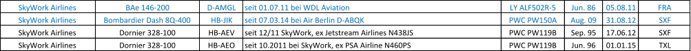 SkyWork Airlines BAe 146-200 D-AMGL seit 01.07.11 bei WDL Aviation LY ALF502R-5 Jun. 86 05.08.11 FRA SkyWork Airlines Bombardier Dash 8Q-400 HB-JIK seit 07.03.14 bei Air Berlin D-ABQK PWC PW150A Aug. 09 31.08.12 SXF SkyWork Airlines Dornier 328-100 HB-AEV seit 12/11 SkyWork, ex Jetstream Airlines N438JS PWC PW119B Sep. 95 17.06.12 SXF SkyWork Airlines Dornier 328-100 HB-AEO seit 10.2011 bei SkyWork, ex PSA Airline N460PS PWC PW119B Jun. 96 01.01.15 TXL